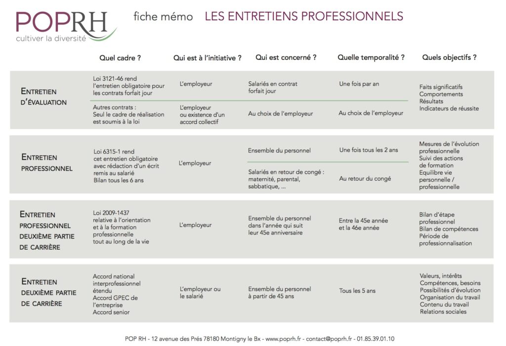 Entretiens professionnels