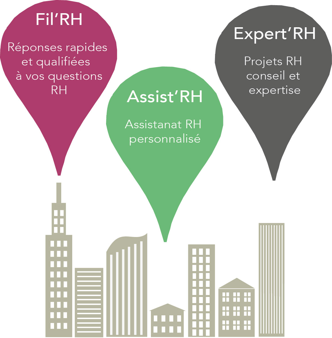POP RH Externalisation des Ressources Humaines & recrutement.